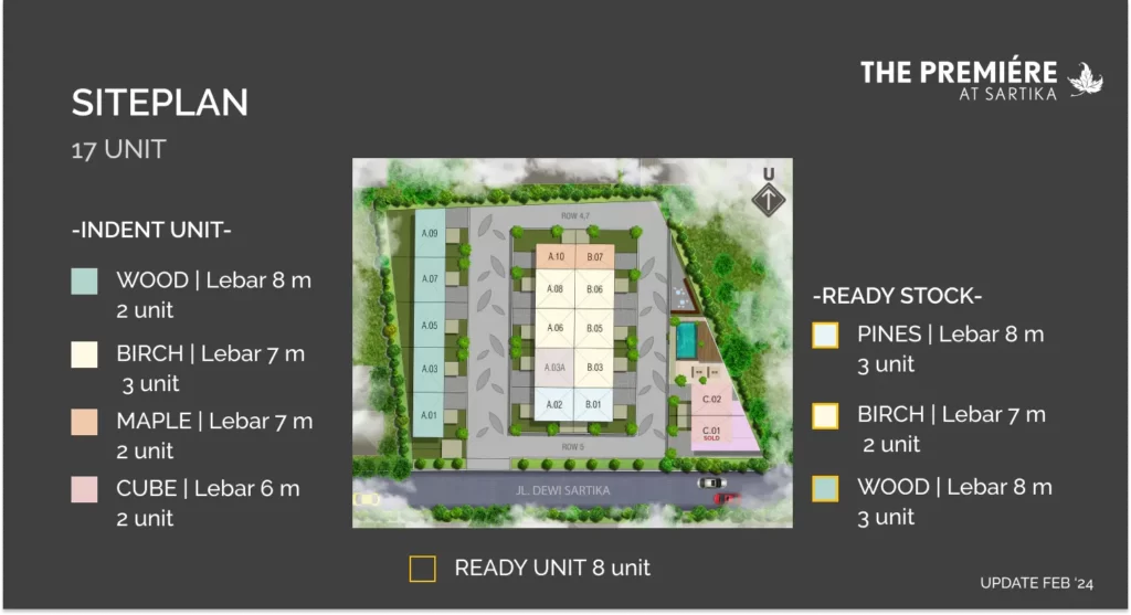 Siteplan Villa Mewah The Premiere at Sartika