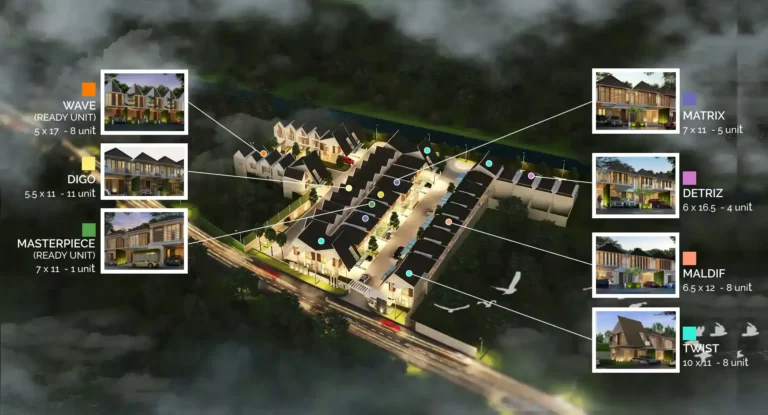 Birdview Rumah Murah The Premiere at Ks Tubun